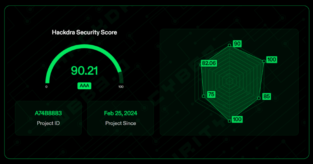 elquidyll hackdra oznet security score